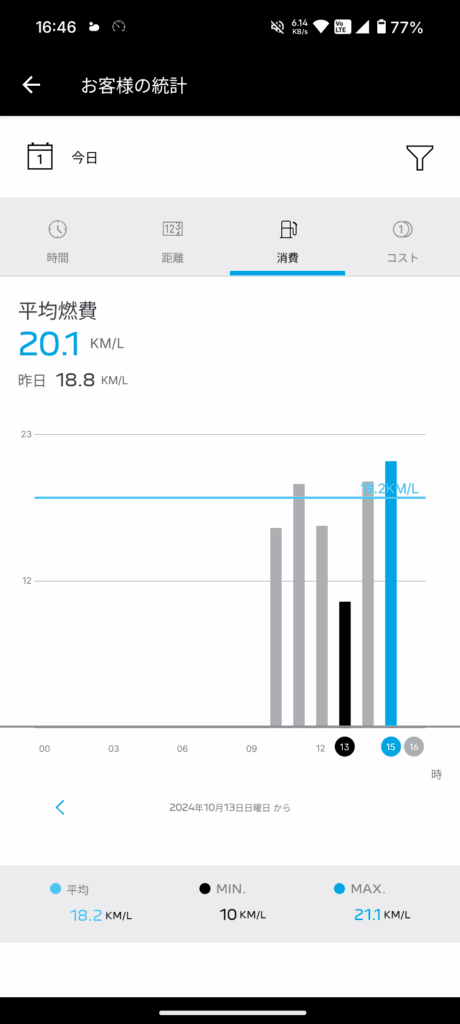 アプリの燃費画面帰りの日スクリーンショット