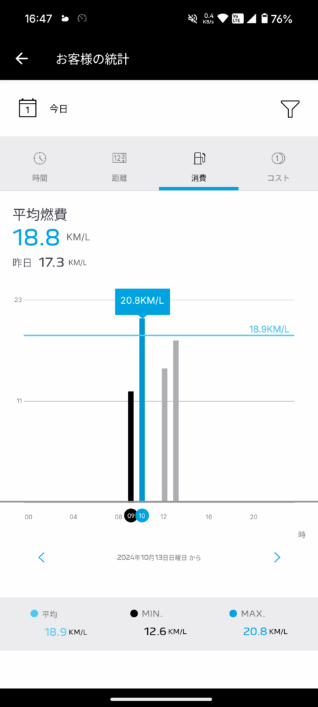 アプリの燃費記録画面行きの日スクリーンショット