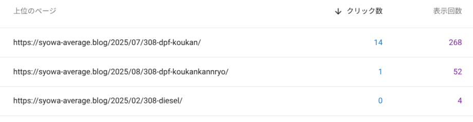 サーチコンソールでの3ヶ月間の表示回数などのデータ