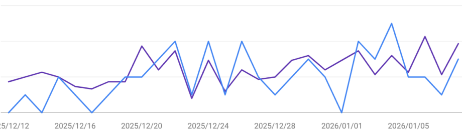 記事Aのサチコでの28日間データ