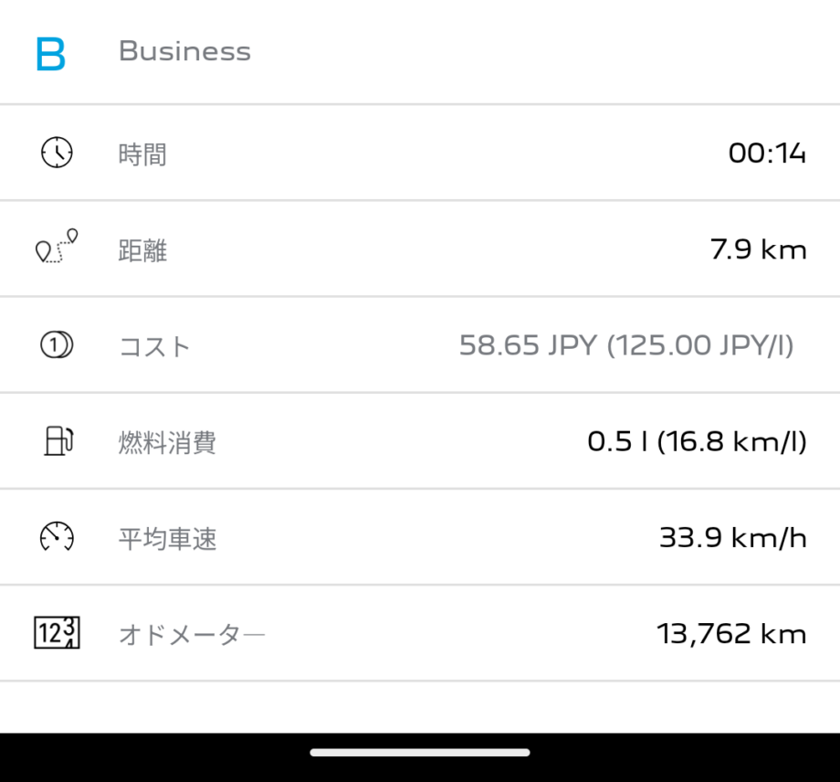 通勤での走行データ