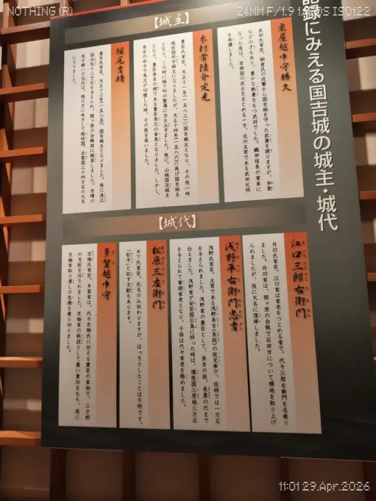 資料館展示資料ー歴代城主