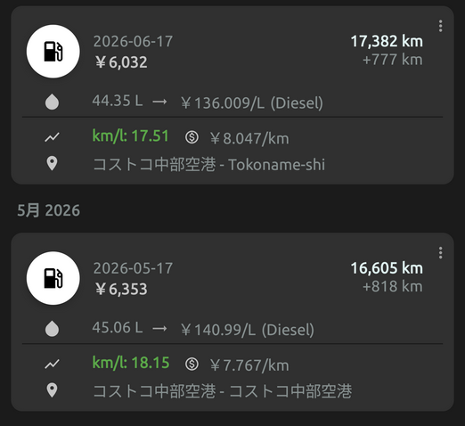 アプリの燃費記録スクリーンショット。燃費は満タン法で17.51km/L
