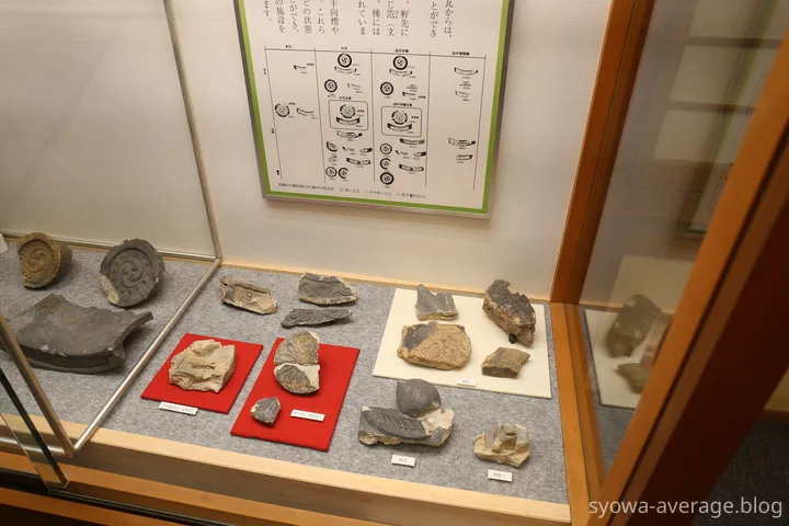 展示されていた出土品